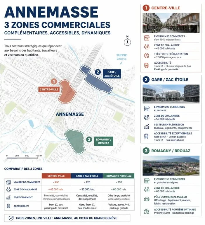 Zones commerciales à Annemasse pour votre local commercial