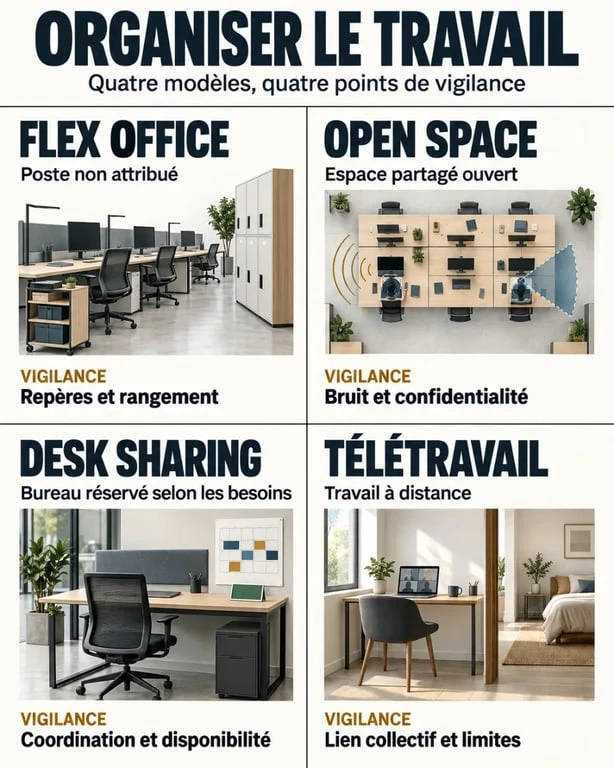 Flex office : différences entre open space, desk sharing et télétravail